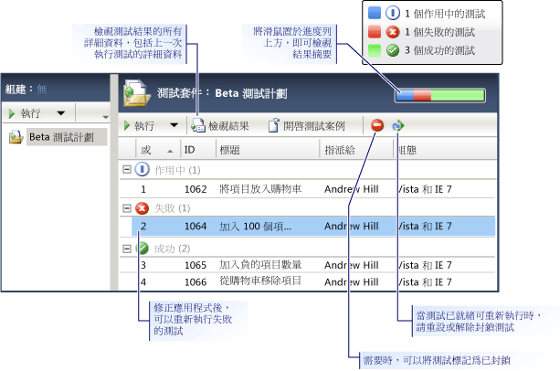 檢視測試結果