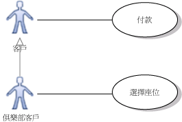 顯示繼承的使用案例圖表