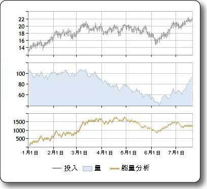 能量分析 (On Balance Volume) 指標的範例圖