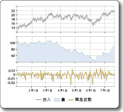 簡易波動 (Ease of Movement) 的範例圖