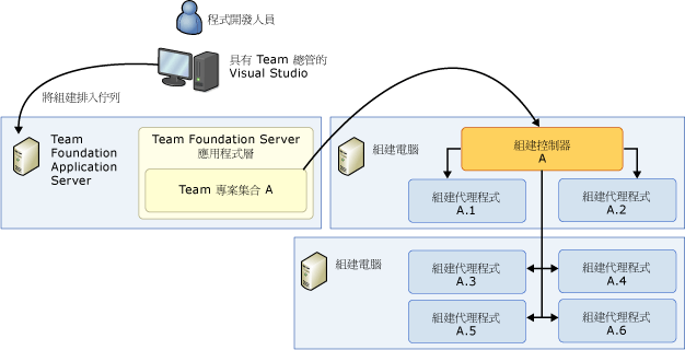 多重電腦系統