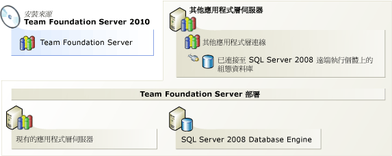 加入 Team Foundation Server