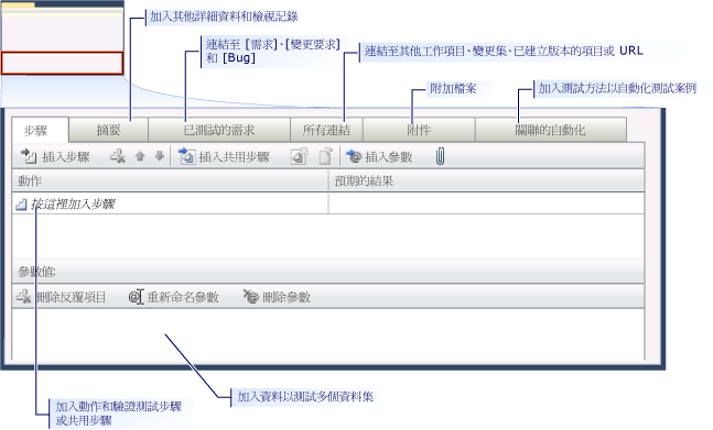 [測試案例] 的各個索引標籤 (CMMI)