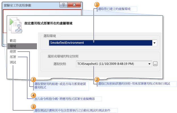 實驗室工作流程參數精靈