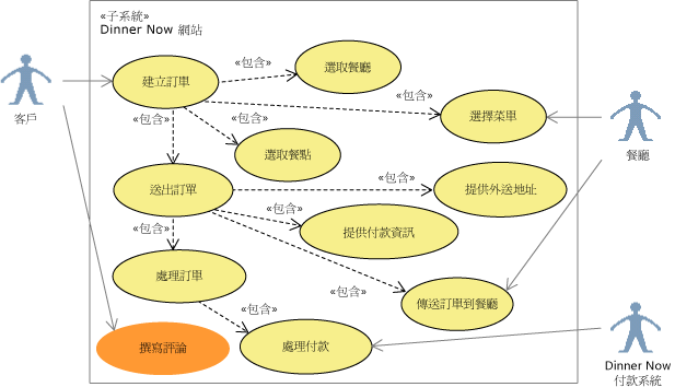 UML 使用案例圖表