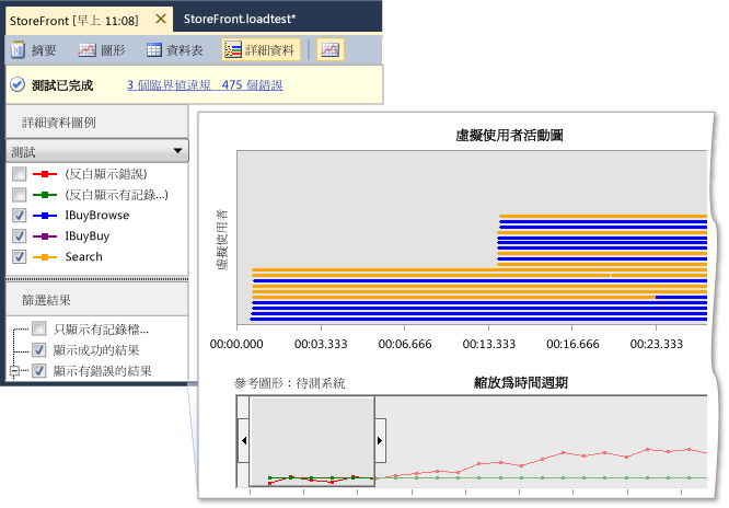 虛擬使用者活動圖