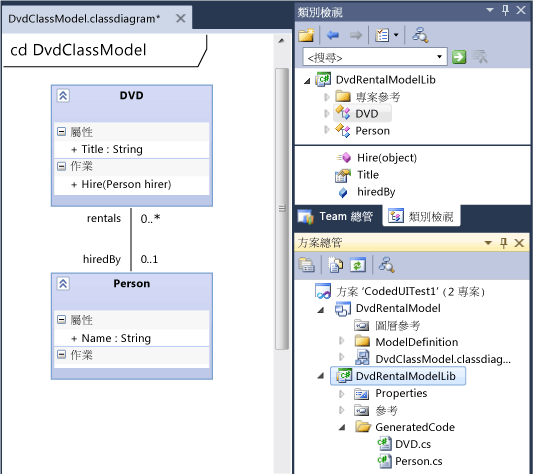 UML 類別圖表及產生的 C# 類別檔案。