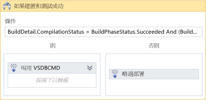 完成資料庫部署工作流程