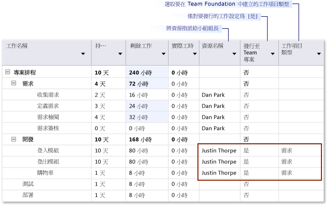 設定要發行的需求