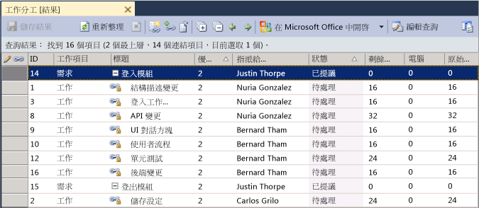 [Team 總管] 中的工作分工排程