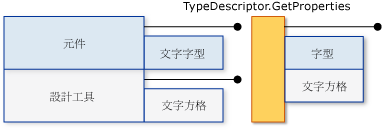 遮蔽文字屬性