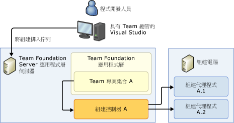 單一電腦系統 (獨立)