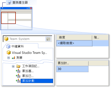 查詢產生器 - 加入 Cumulative 計數量測