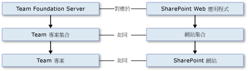 類似的關聯性