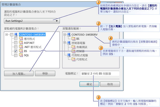 管理計數器集合