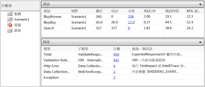 資料表檢視