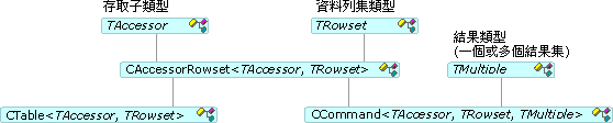 VC_CommandsTables 圖形