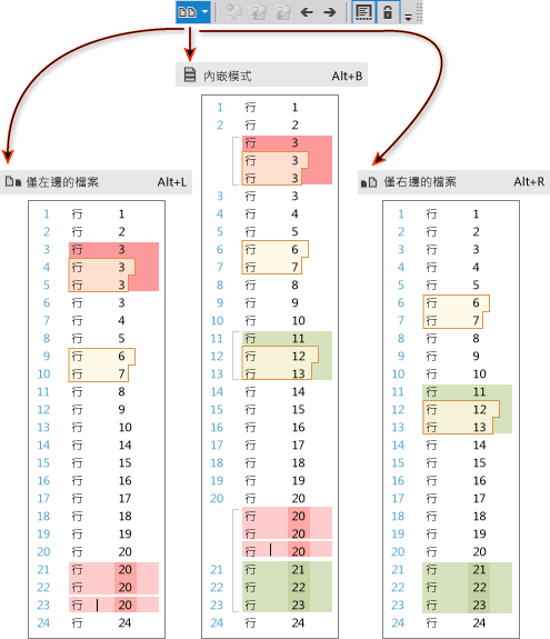 比較視窗配置