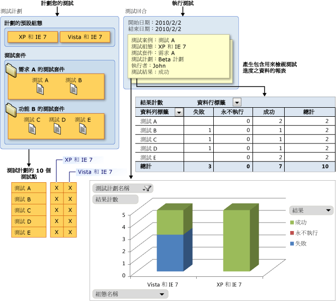 測試進度報告