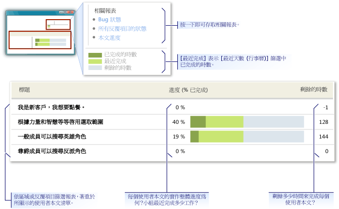 劇本進度報表範例