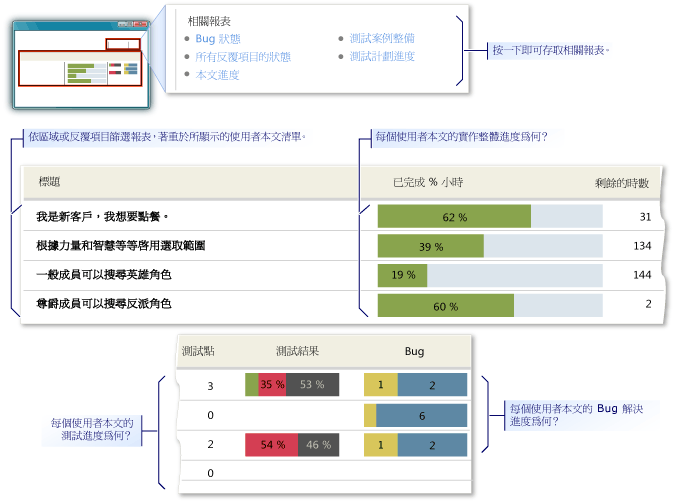 劇本概觀範例報表