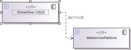 元件之間的相依性