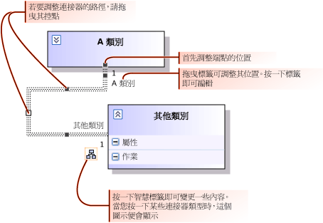 調整連接器