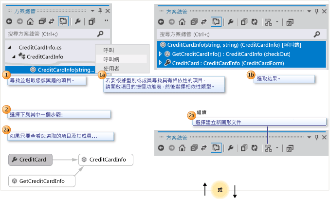 顯示特定程式碼的方式