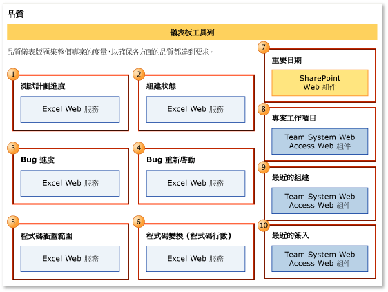 產品品質儀表板