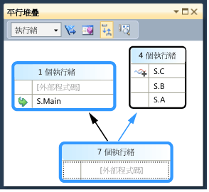 主執行緒以藍色強調顯示的堆疊