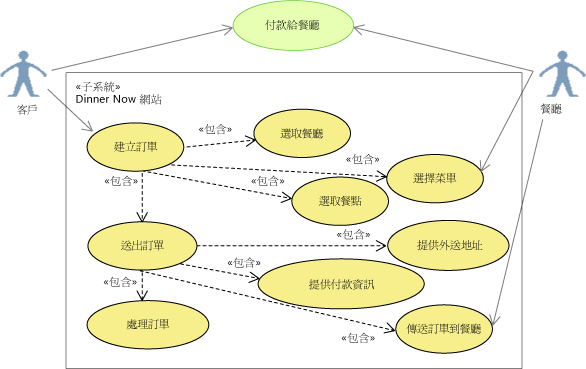 在使用案例圖表上重新設定「付款給餐廳」的範圍