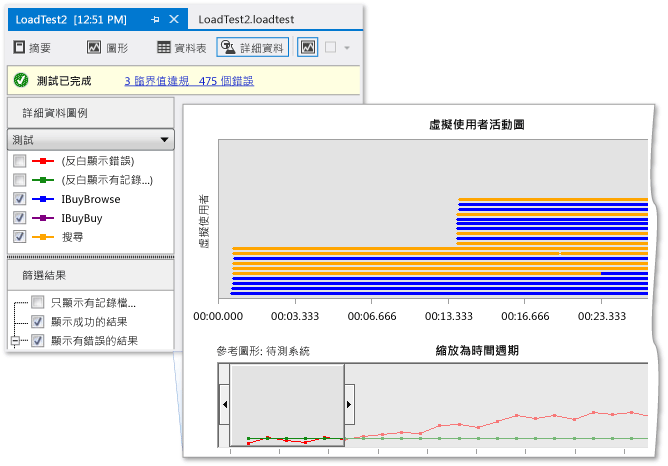 虛擬使用者活動圖