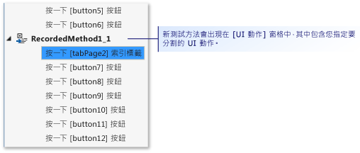 兩個測試方法