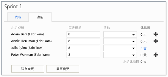 衝刺 (Sprint) 的 [產能] 頁面