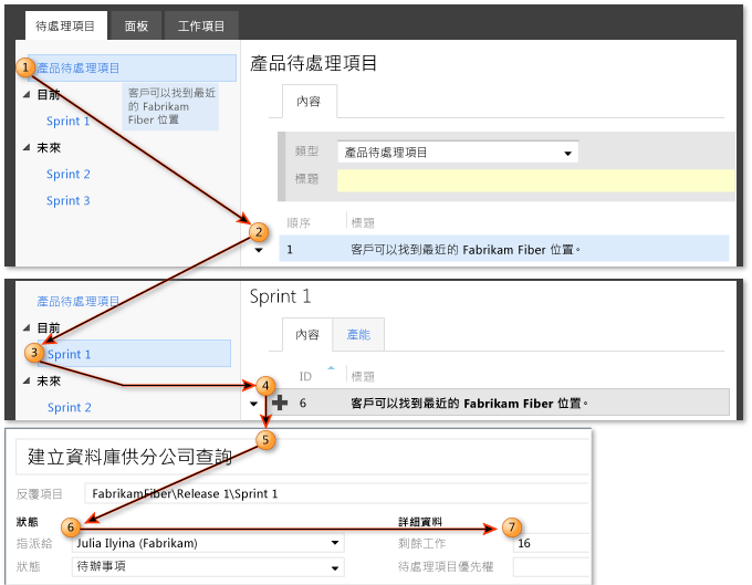 為目前衝刺 (Sprint) 規劃項目