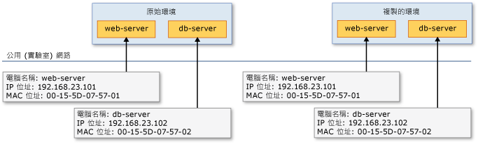 包含複製品 VM 且發生名稱衝突的兩部主機