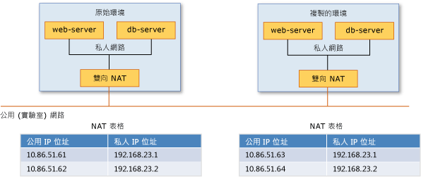 使用雙向 NAT 公用存取 VM