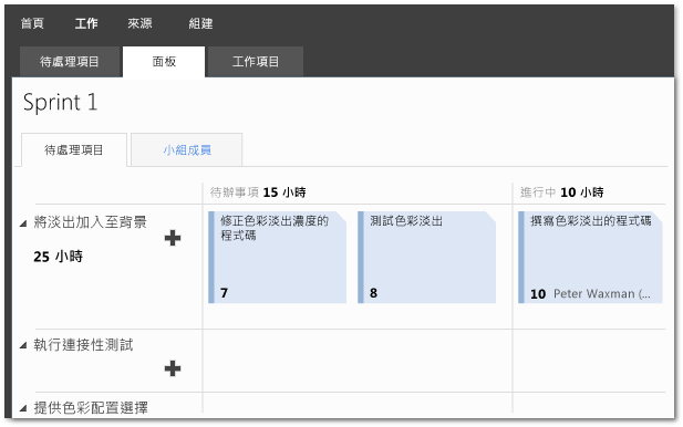 小組工作面板範例