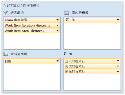 程式碼變換報表的樞紐欄位