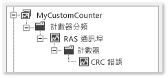 自訂計數器集合