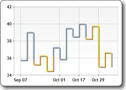 Picture of the Kagi chart type