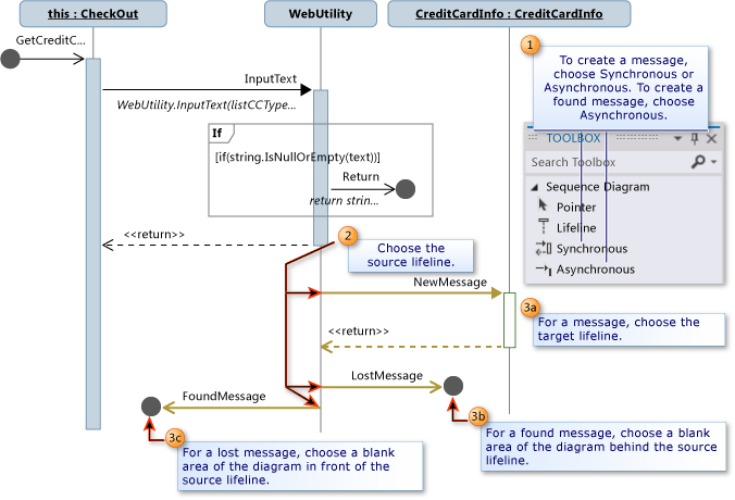 How to create messages