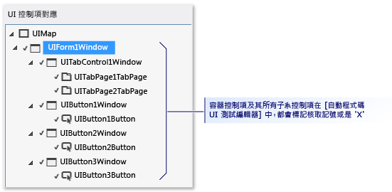 找出所有控制項