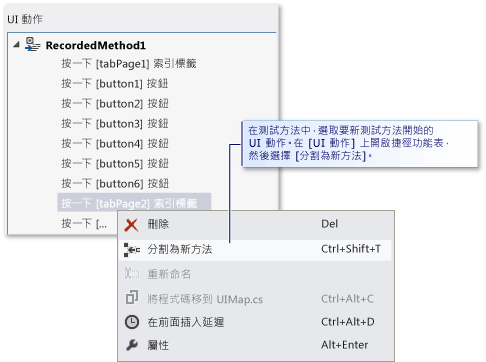 分割測試方法