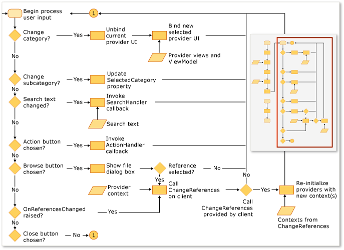 Configuring the Reference Manager