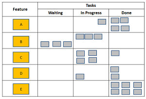 Task board, day 17