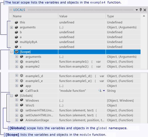 Scopes of the example4 method