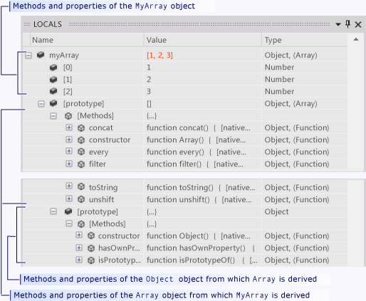 Prototype chain in the Locals Window