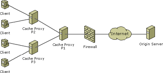 Dd893218.wms8_scenario_multitier_2_final(en-us,VS.85).gif