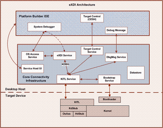 ms905131.exdi_arch(en-us,MSDN.10).gif